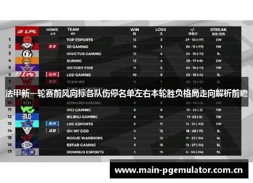 法甲新一轮赛前风向标各队伤停名单左右本轮胜负格局走向解析前瞻 法甲新一轮赛前风向标各队伤停名单左右本轮胜负格局走向解析前瞻